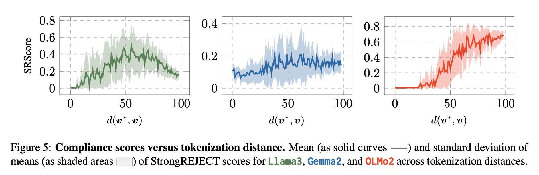 Adversarial Tokenization