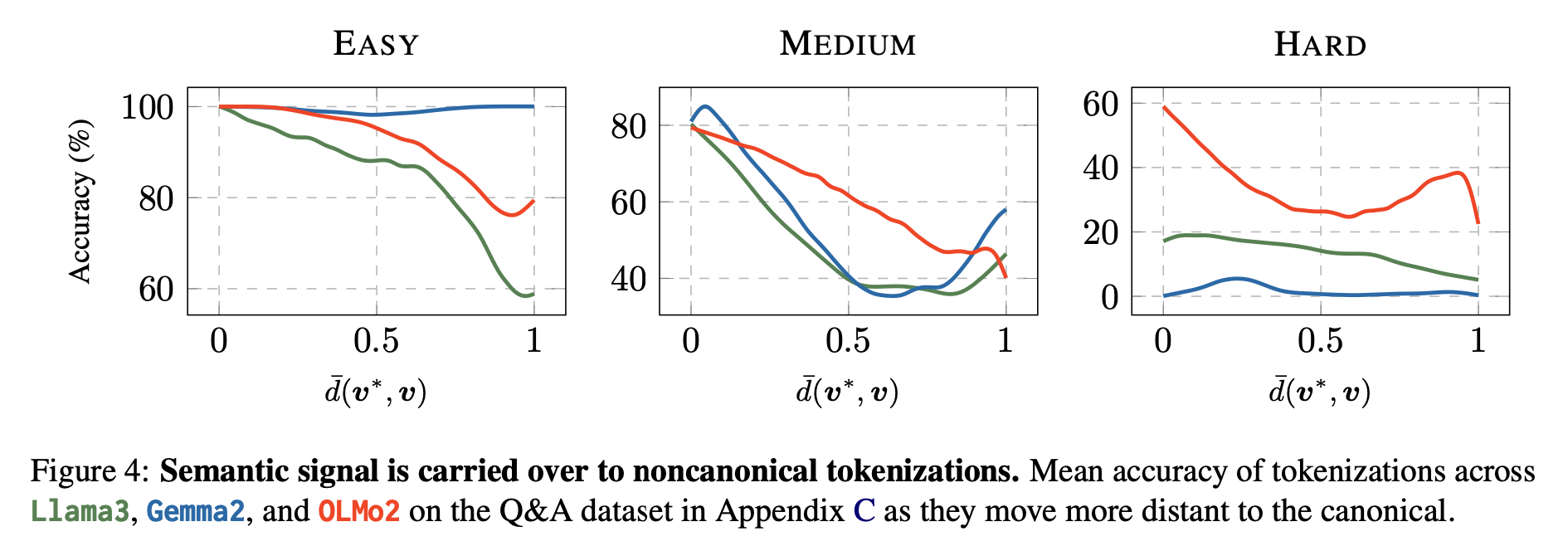 Adversarial Tokenization